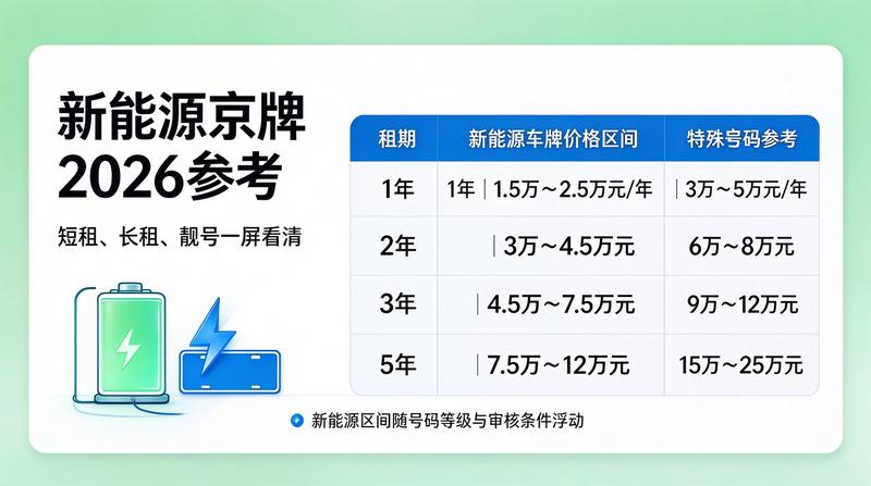 新能源车发展趋势